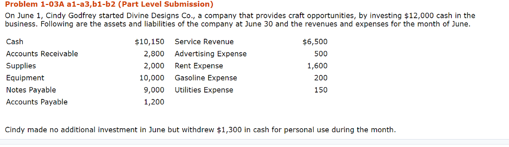 Need help with equity Problem 1-03A a1-a3,b1-b2 (Part Level Submission) On June