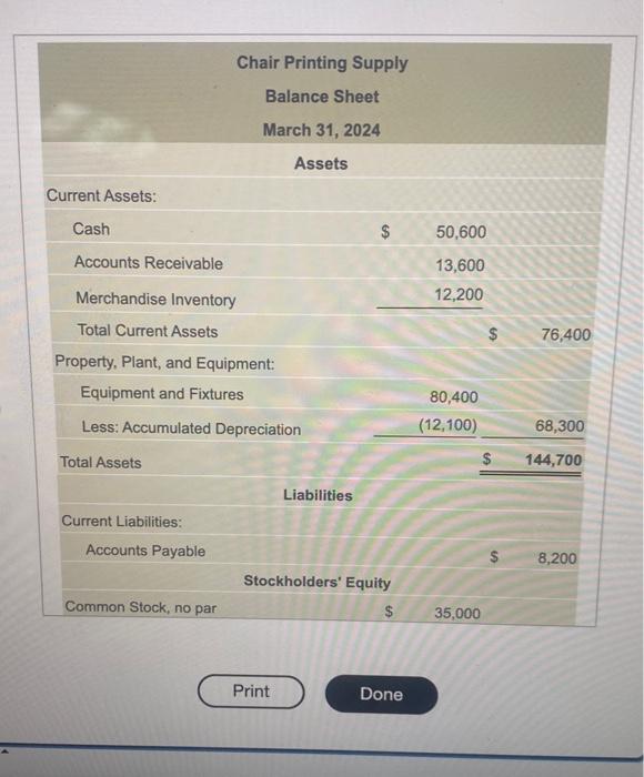 have assemb ncome statement for April 2024 and budgeted balance sheet at