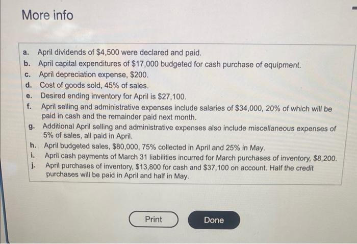 April 30, 2024. The March 31, additional information: 2024 , balance sheet