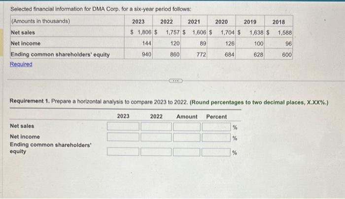  please answer step by step, thanks Selected financial information for DMA