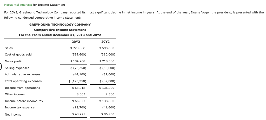 two-year period, using 20Y2 as the base year. Enter decreases as negative