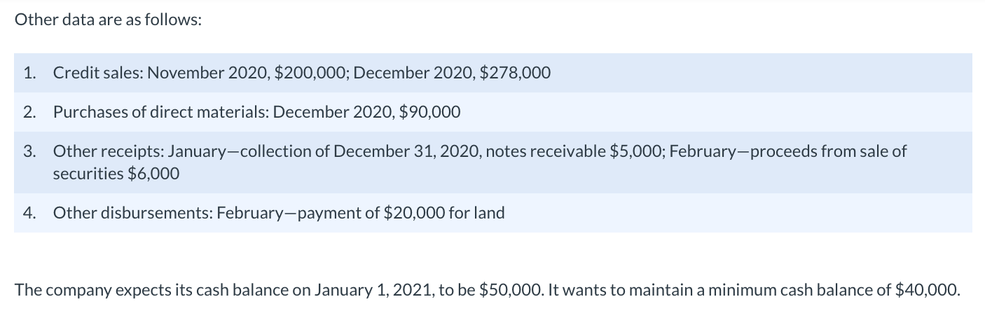 purchases 121,000 109,000 Direct labour 86,000 112,000 Manufacturing overhead 60,000 75,000 Selling