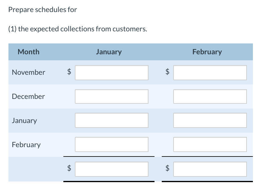and administrative expenses 76,000 80,000 Lorch Company prepares monthly cash budgets. Relevant