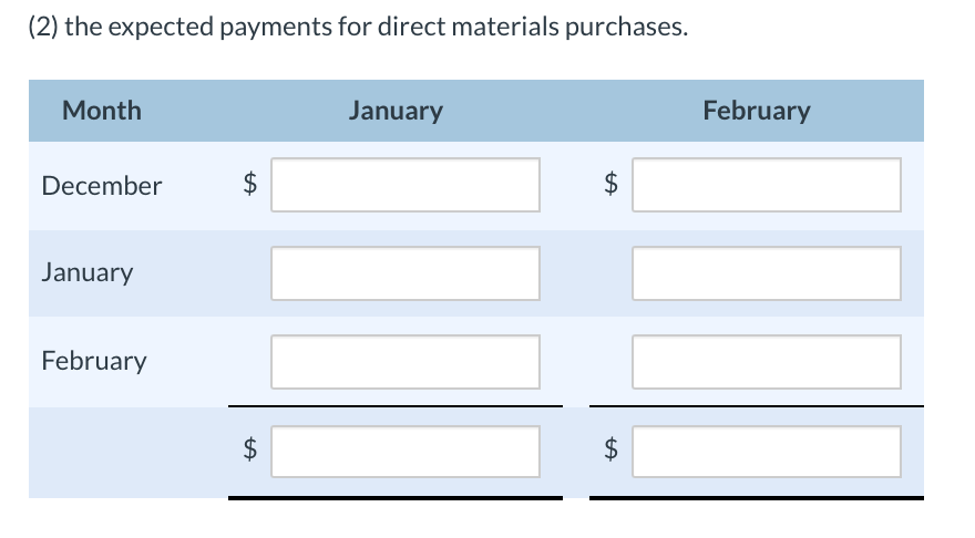 data from operating budgets for 2021 are as follows: January February Sales