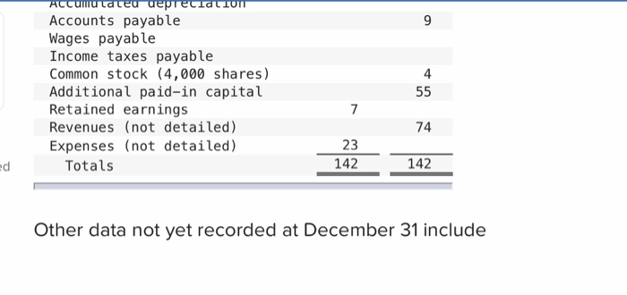 red Green Valley Company prepared the following trial balance at the end