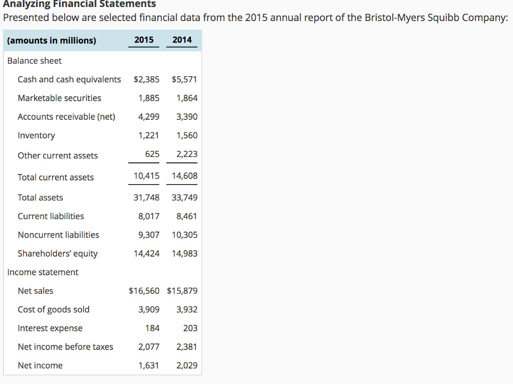  Analyzing Financial Statements Presented below are selected financial data from the