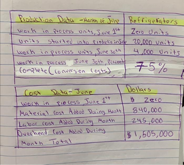 given at the bottom thank you! Precious Process Proprietorship manufactures refrigerators in
