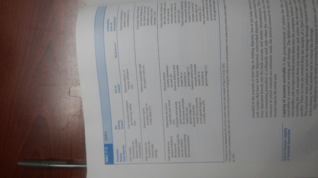 2 is to continue the assessment of control risk by determining the