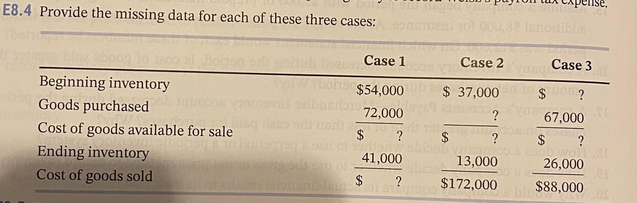 Introduction to Accounting An Integrated Approach Eighth Edition Chapter 8 E8.4 E8.4