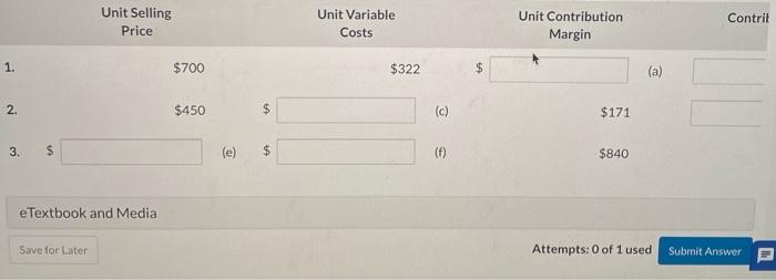  Unit Selling Price 1. 2. $450 $ (c) (e) $ (f)