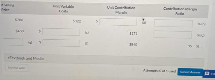 Unit Contribution Contrit Margin $322 $ (a) $171 $840 3. 5 Unit