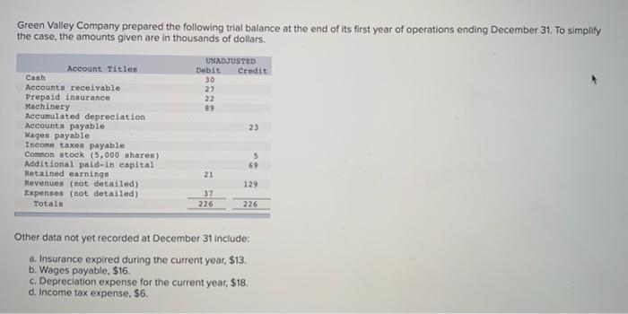  there is no information missing from this question Green Valley Company