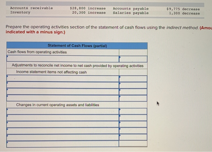 Exercise 12-4 Indirect: Cash flows from operating activities LO P2 The following
