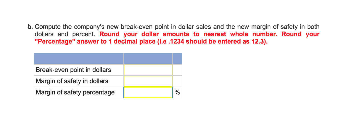 price per unit Variable expenses per unit Number of units sold annually
