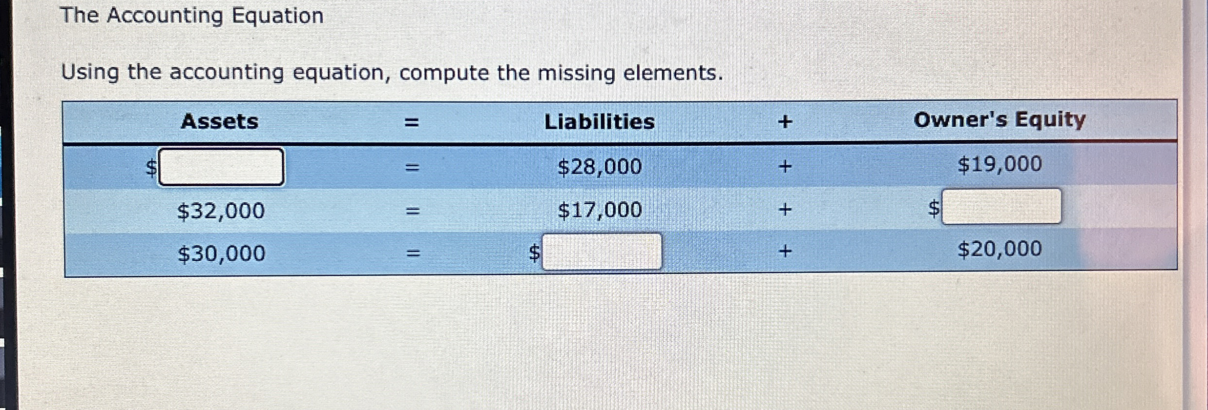  The Accounting Equation Using the accounting equation, compute the missing elements.