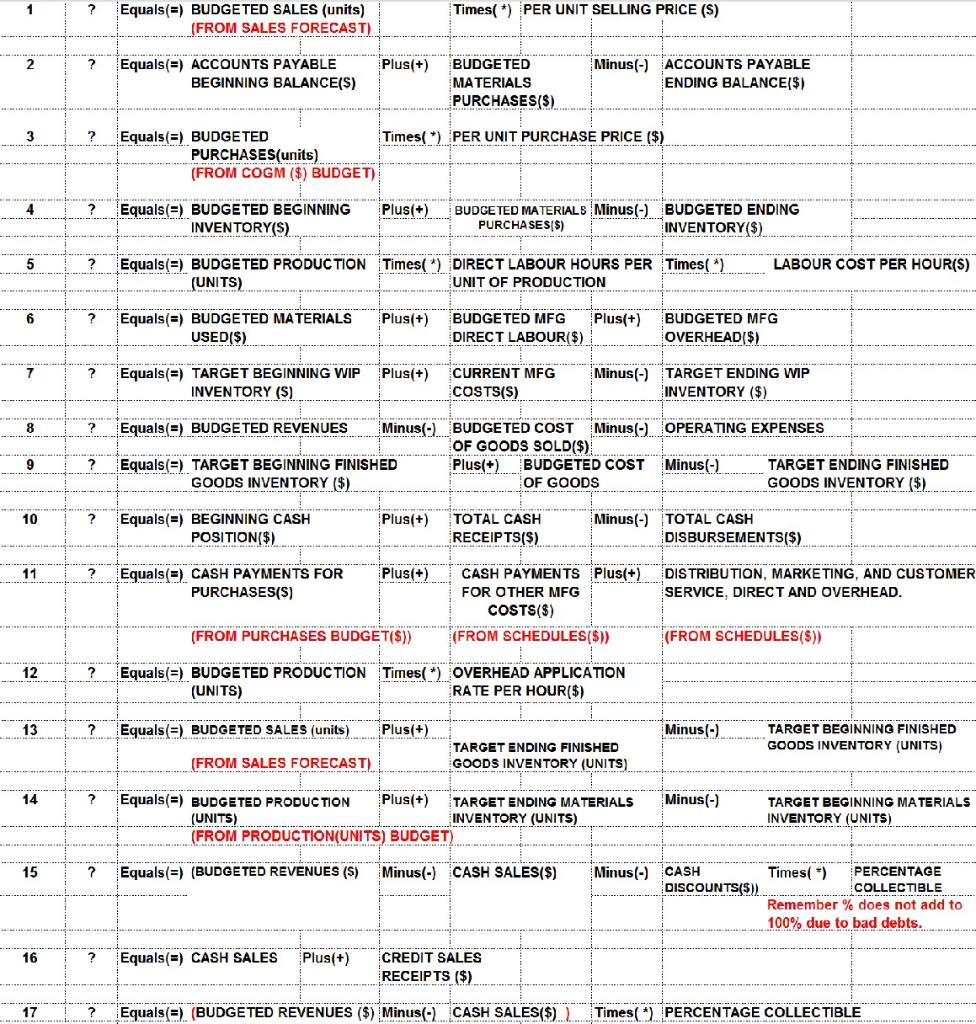 Please answer these formulas 3 4 5 6 7 8 9 10