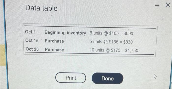 please answer fast all requirments attached Data table Requirements 1. Compute cost