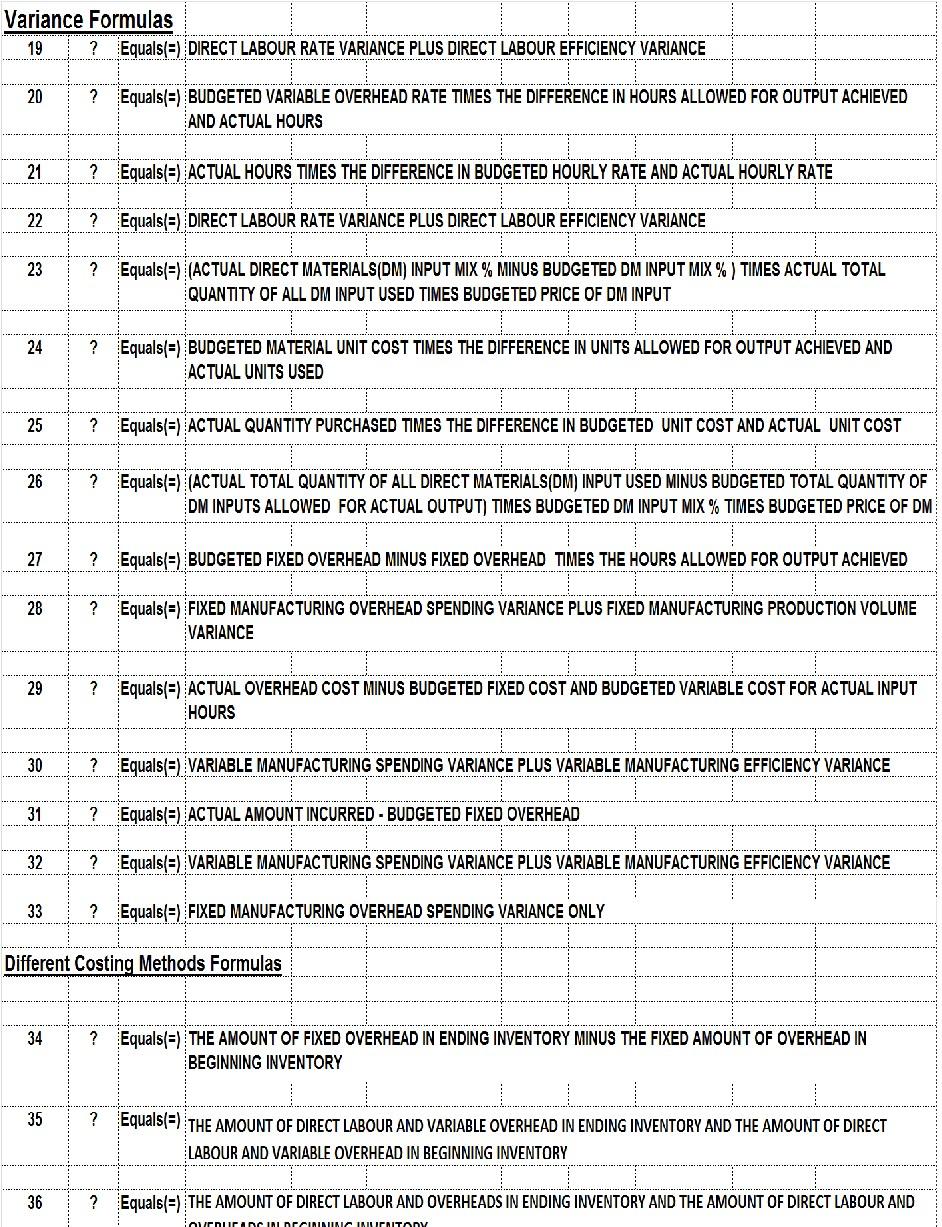 11 12 13 14 15 16 17 ? Equals(=) BUDGETED SALES (units)