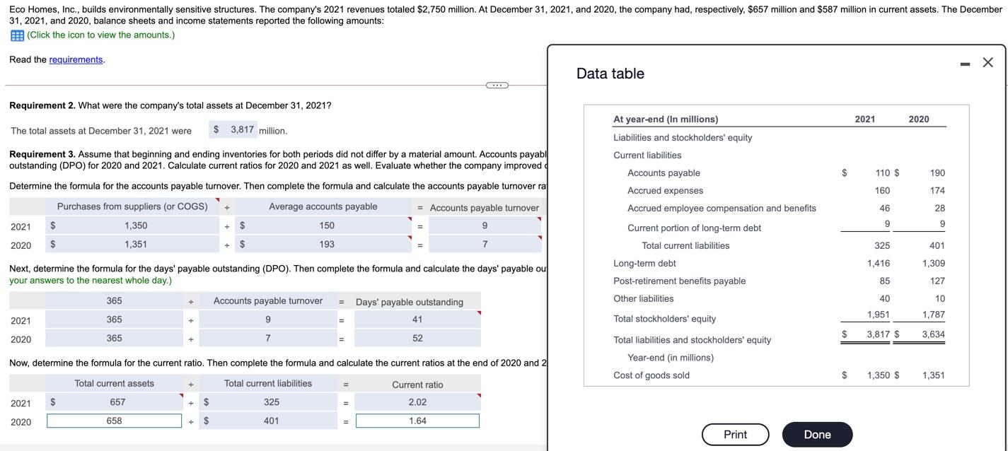 How to find the average account payable from the table and the
