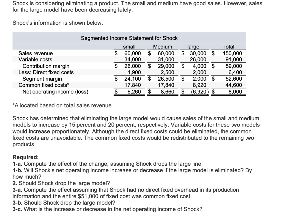 Shock is considering eliminating a product. The small and medium have