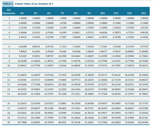 is considering three long-term capital investment proposals. Each imvestment has a useful