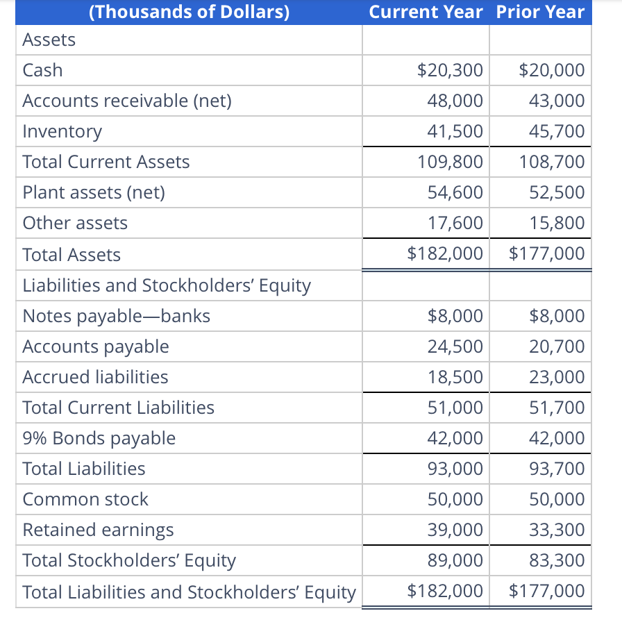  Consider the following financial statement data for Hi-Tech Instruments: For the