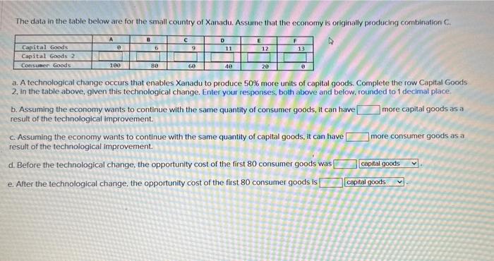  The data in the table below are for the small country