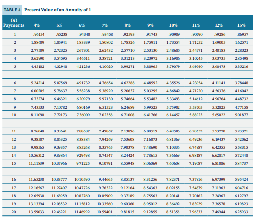 Depreciation is computed by the straight-line method with no salvage value. The