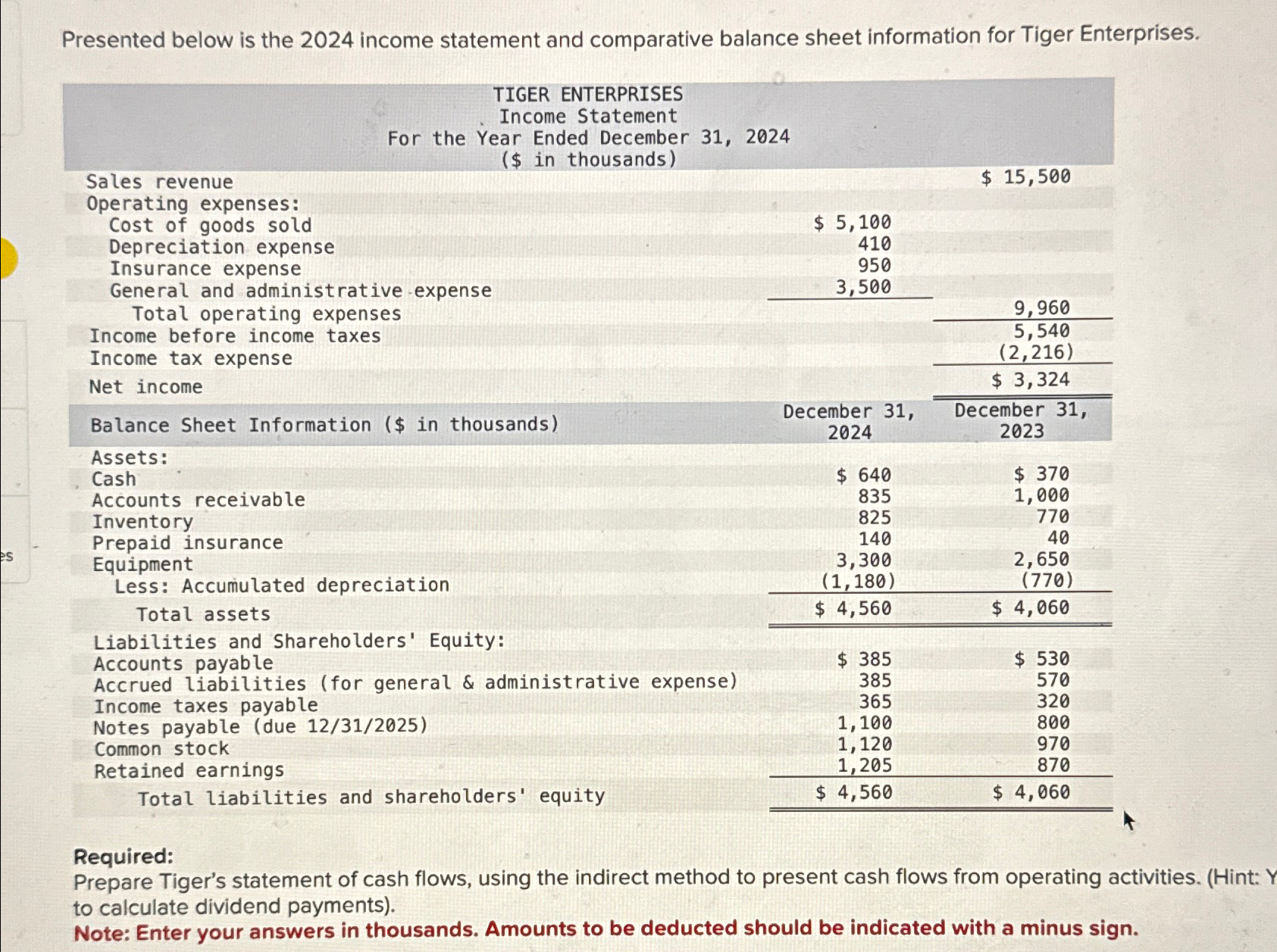  Presented below is the 2024 income statement and comparative balance sheet