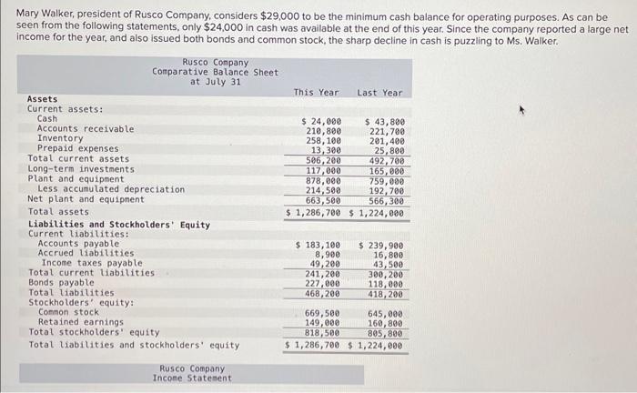  Using the direct method, adjust the company's income statement for this