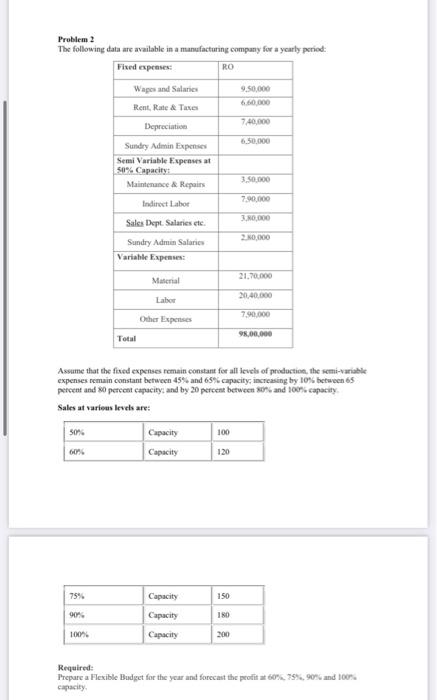  Problem 2 The following data are available in a manufacturing company