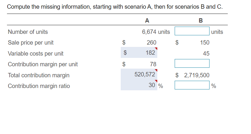 2,548 units $ 260 $ 150 (g) 2,540 (a) 45 Number of