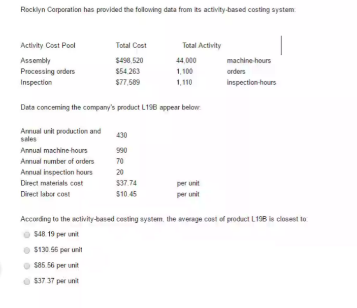 Rocklyn Corporation has provided the following data from its activity-based costing