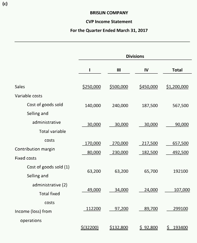 numbers. P12-5 Brislin Company has four operating divisions. During the first quarter