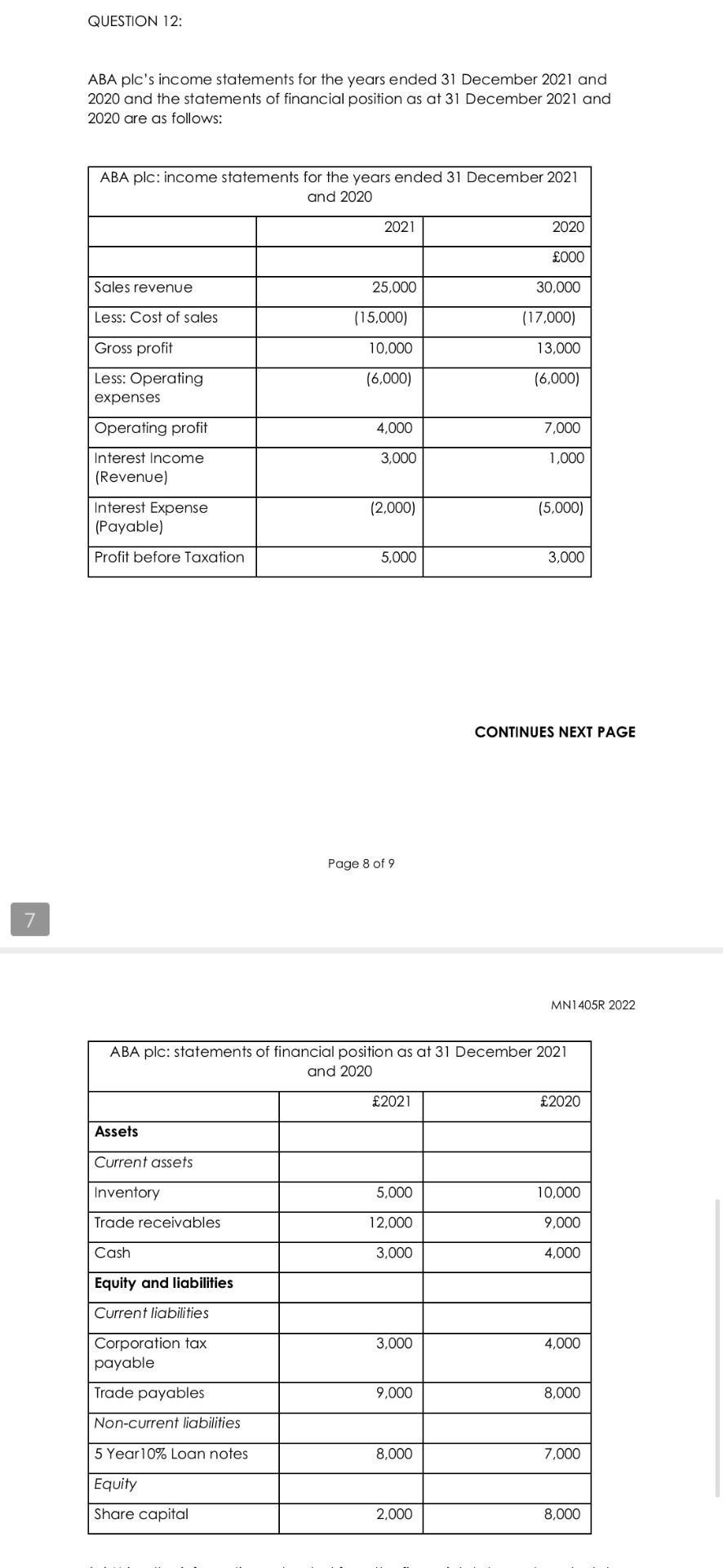  Answer it please as soon as possible Thanks ABA plc's income