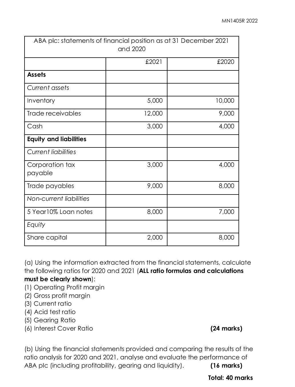 statements for the years ended 31 December 2021 and 2020 and the