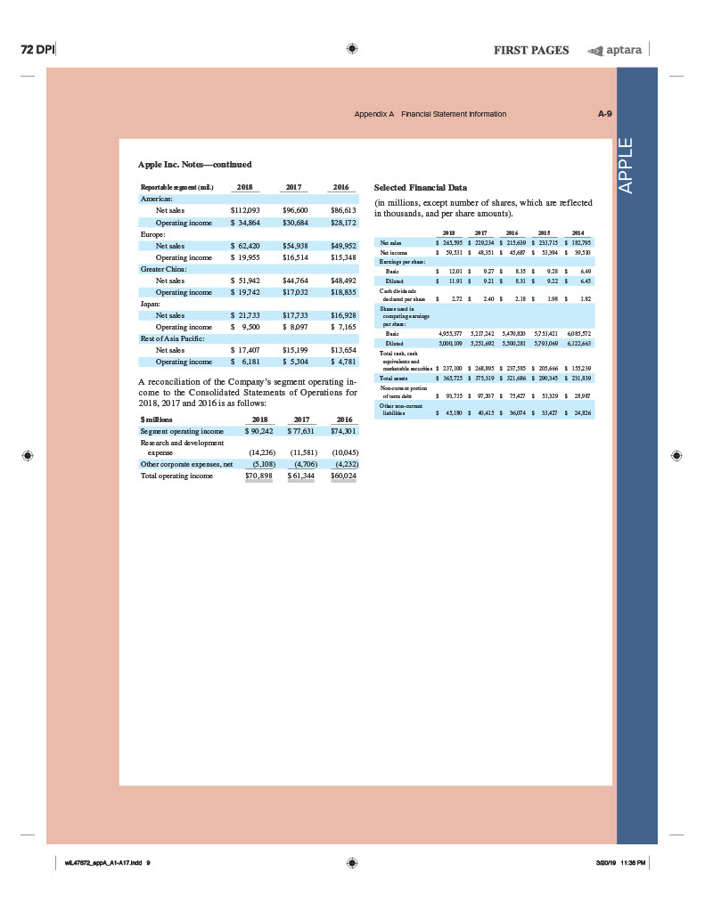 statement of cash flows prepared under the direct method or the indirect