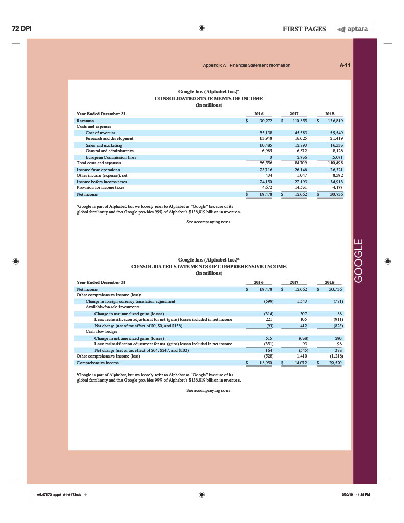 millions, except number of shares which are reflected in thousands and par