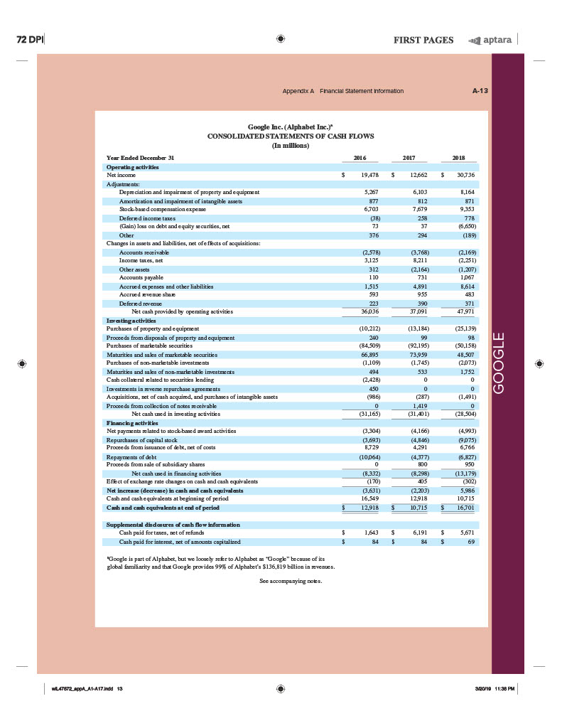 Appendx A Fhanclal Statement information See accompanying Notes to Consolidsted Financial Statements.