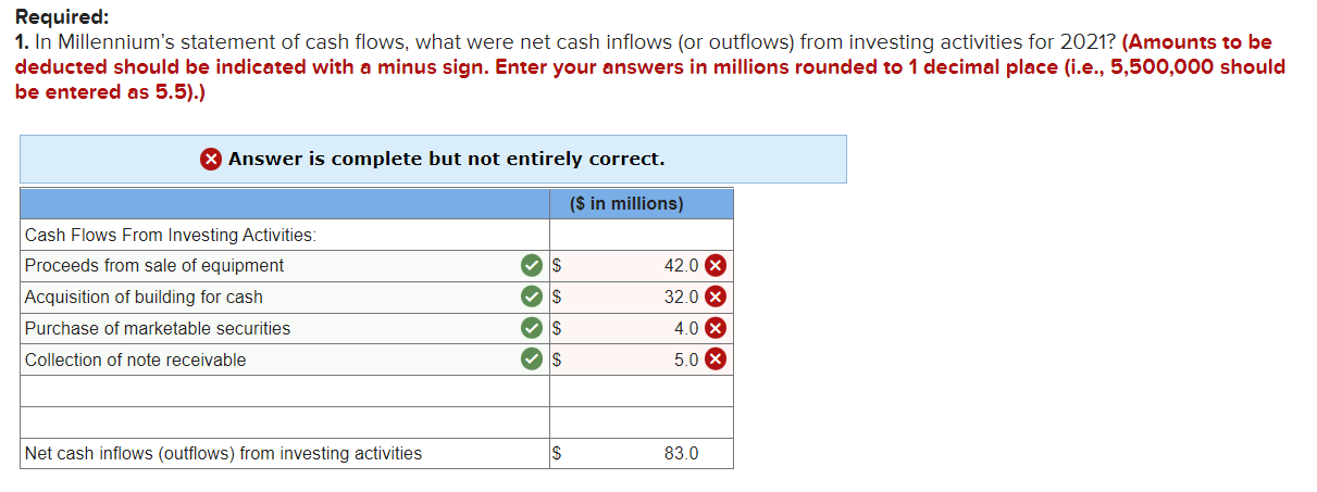 year ended December 31,2021 , Millennium Solutions, Inc. collected the following information: