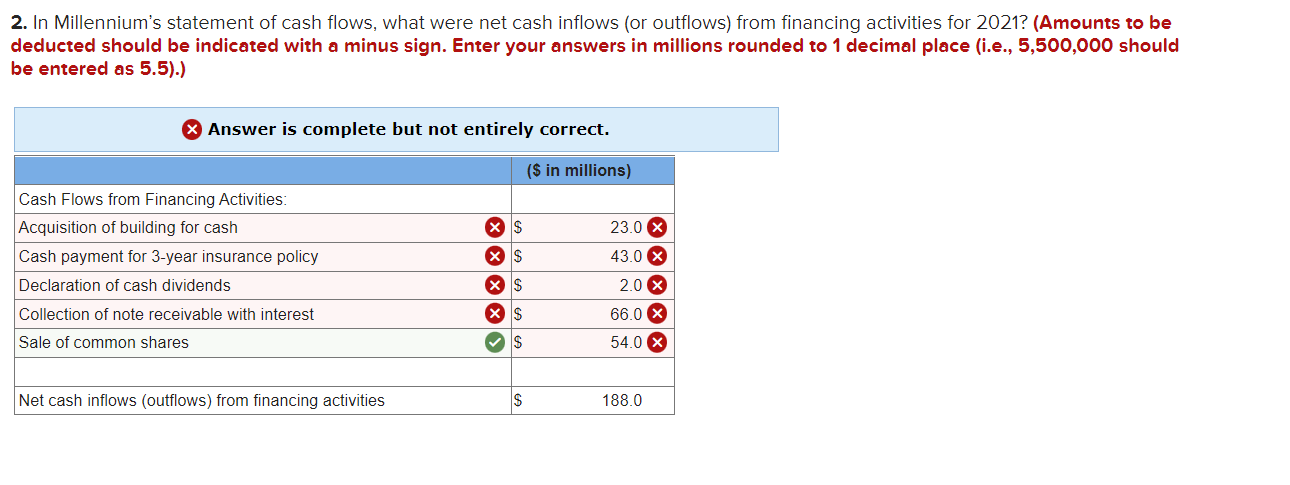 Exercise 21-14 (Algo) Part 1 Required: . In Millennium's statement of cash