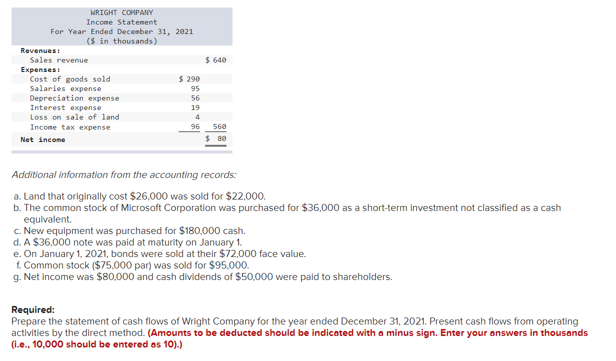 YOU The comparative balance sheets for 2021 and 2020 and the statement