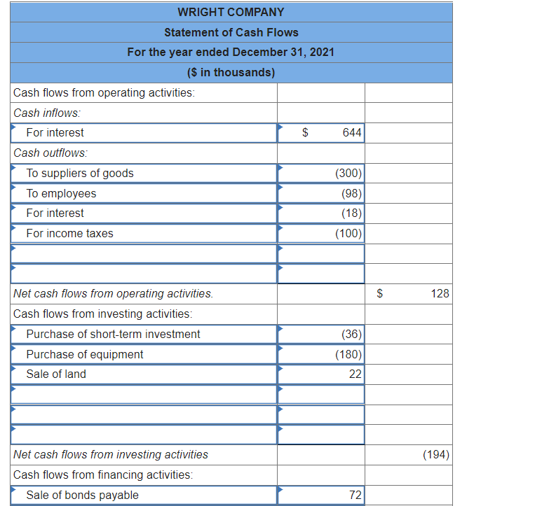 of income for 2021 are given below for Wright Company. Additional information