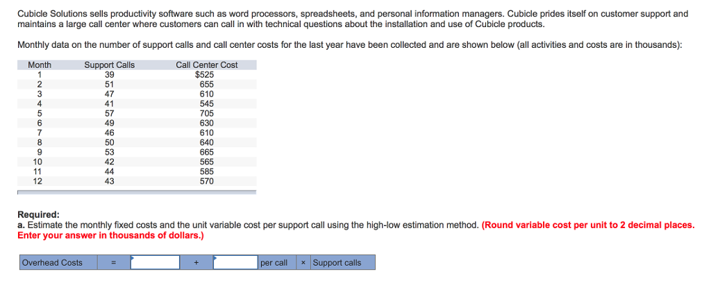 Cubicle Solutions sells productivity software such as word processors, spreadsheets, and personal