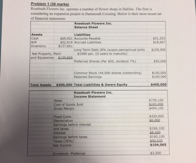  Problem 1 (36 marks) Rosebush Flowers Inc. operates a number of