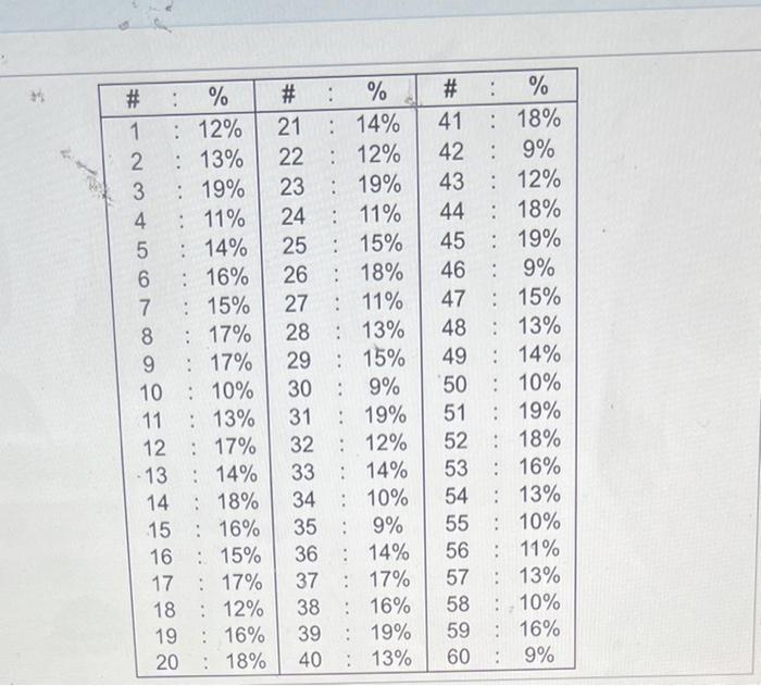 days similar to this one. There are too many values, so she