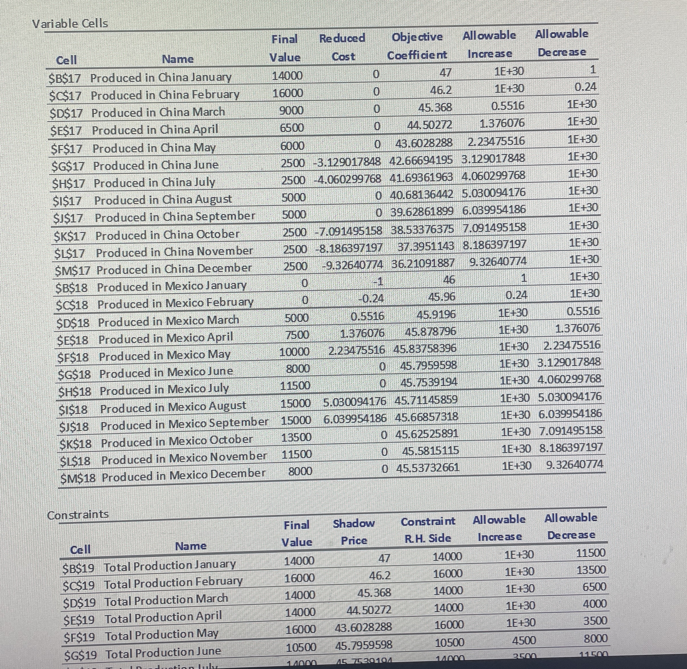  Your CEO asked about the objective coefficient values in the variable