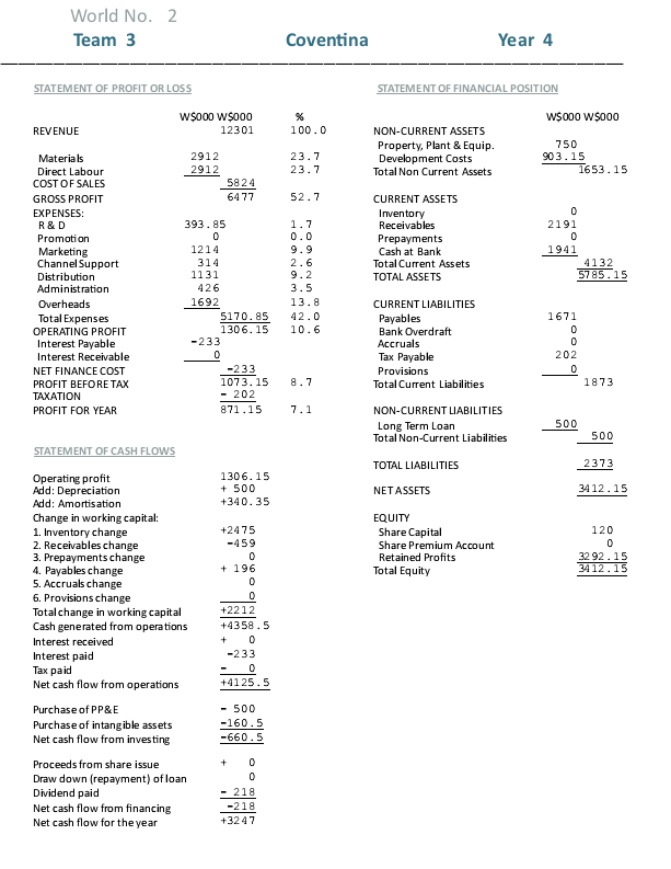 2 Required: You have been asked by the Board of Directors to