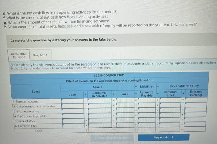 LO 2-2, 2-3, 2-4 In Year 1, Lee Incorporated billed its customers