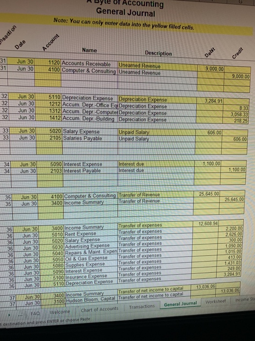 with a fair market value of $37,250.00 in his new business, Byte